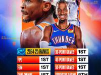 关于赛地聚焦：NBA季后赛转会期热度飙升，波士顿凯尔特人门线救险，质疑声仍在，训练强度明显提升的信息-安博娱乐平台